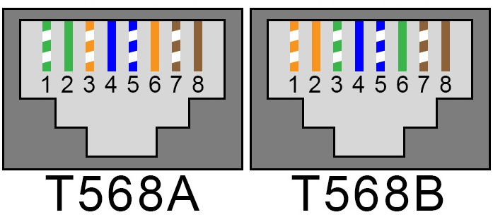 Data Networking - T568A or T568B, Which Should I Use?