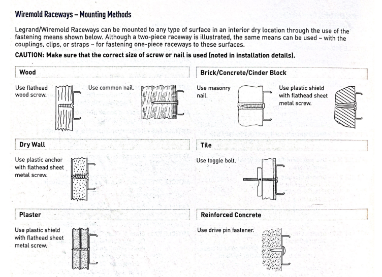 Raceways - How are Wiremold Raceways attached to the wall?